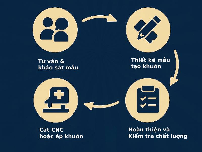 Quy trình sản xuất khay xốp đựng yến